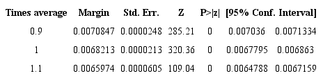 Estimated average impact on nominal SIEFORE return of public debt: at 90, 100 and 110% of actual values of debt.