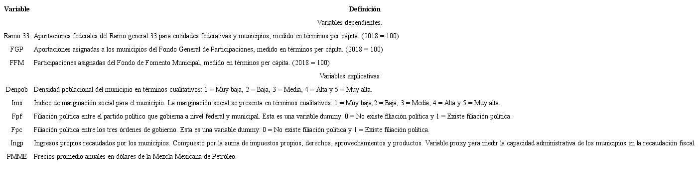 Descripción de las variables