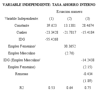 Determinación del ahorro interno.