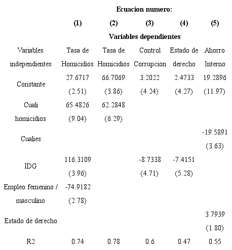 Desigualdad de género y violencia.