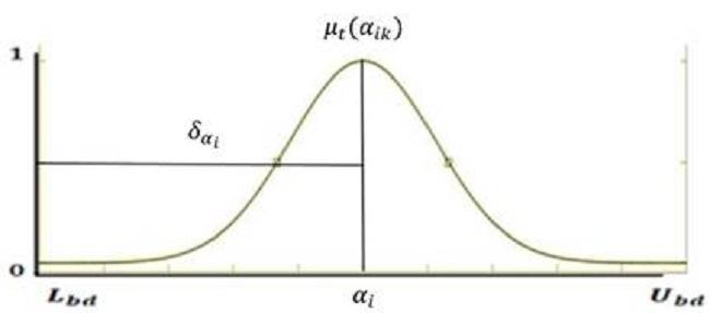 Gaussian membership function of the causality parameter