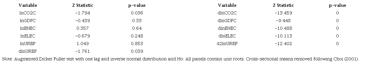 Augmented Dickey Fuller stationarity test