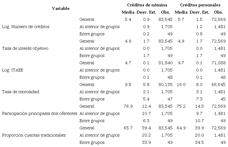 Estadísticas Básicas