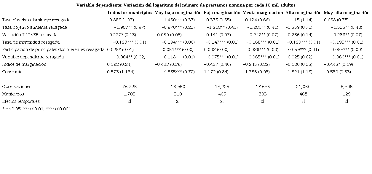 Estimación GLS