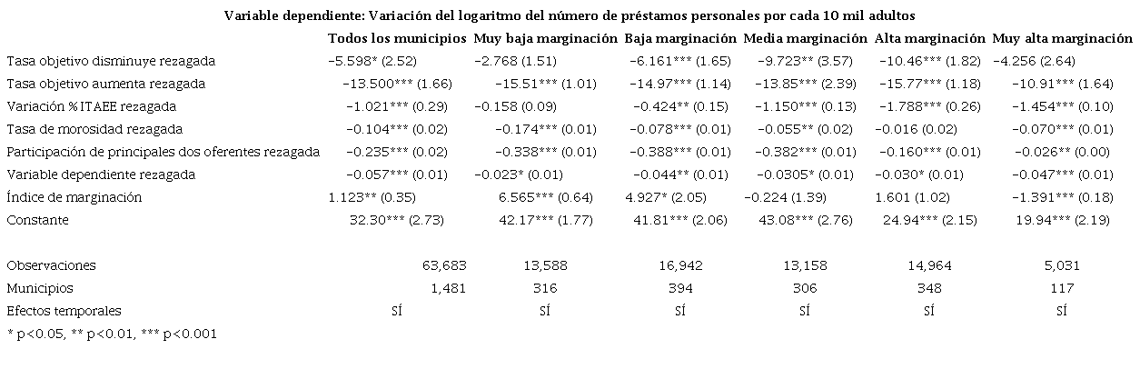Estimación GLS