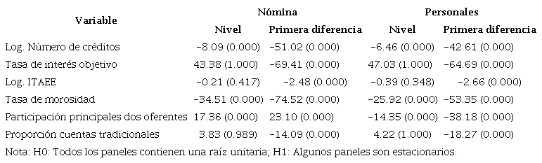 Pruebas de raíces unitarias (Im, Pesaran & Shin, 2003)