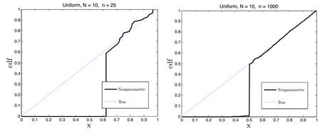 Nonparametric estimation of the CDF of a Uniform Distribution: N=10,n1=25 and n2=1000
