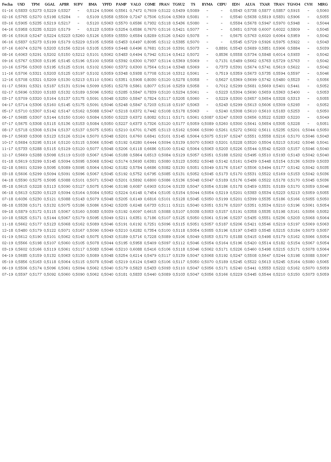 Aversi&oacute;n al riesgo impl&iacute;cita en diferentes activos financieros utilizando la funci&oacute;n de utilidad CRRA