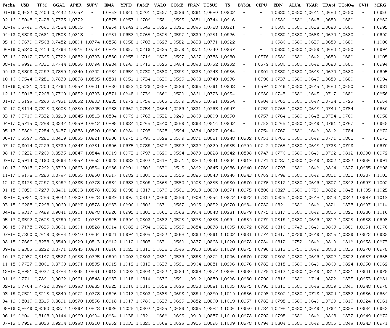 Aversi&oacute;n al riesgo impl&iacute;cita en diferentes activos financieros utilizando la funci&oacute;n de utilidad FTP