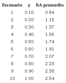 Sensibilizaci&oacute;n de ε