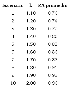 Sensibilizaci&oacute;n de k