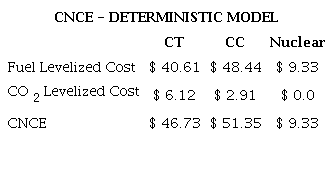 Levelized Cost of Fuel with Externalities (CNCE) Coal Thermoelectric,