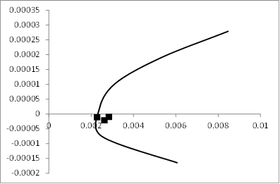 Portafolios de Capitales equiponderado y de m&iacute;nima varianza respecto al S&P/BMV IPC