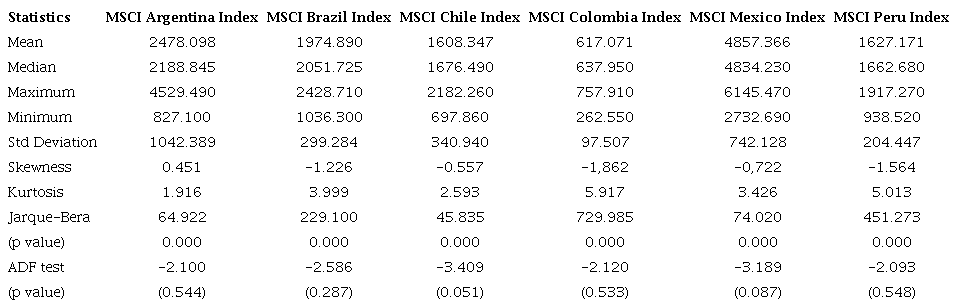 Statistical Summary of Latin American Market Index