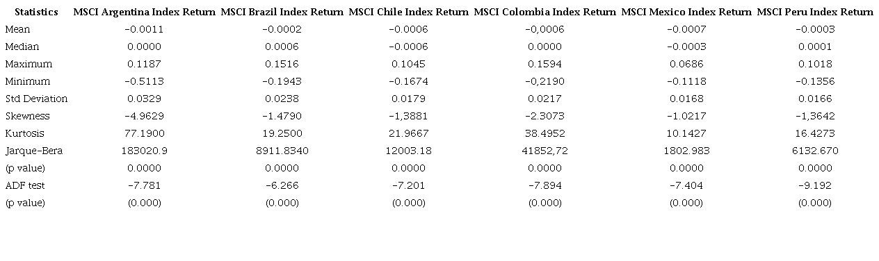 Statistical Summary of Latin American Market Returns