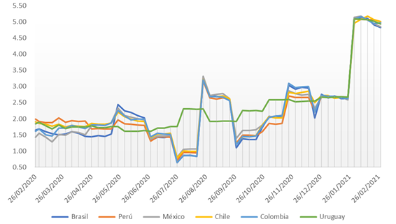 Precios de gas natural (USD/MBtu) 