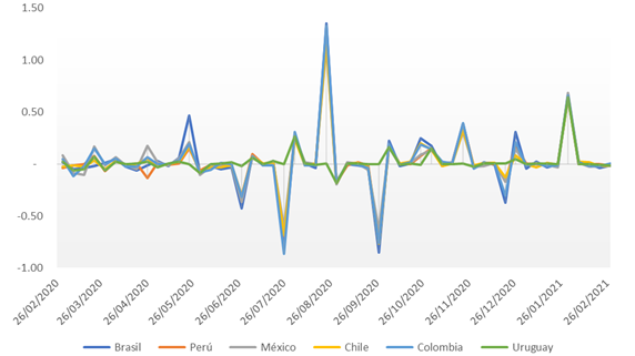 Tasas de crecimiento de los precios de gas natural (USD/MBtu) 
