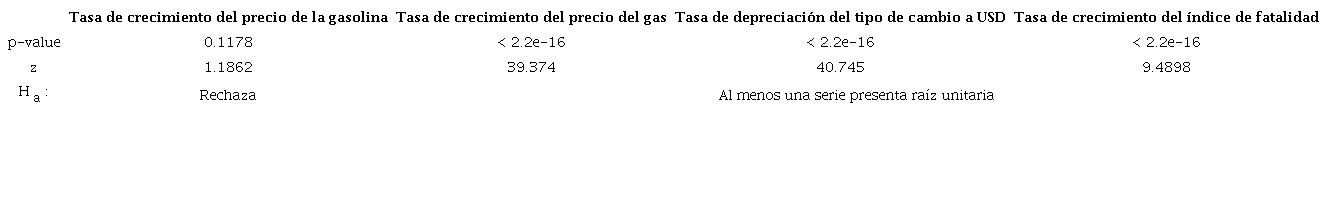 Prueba de Hadri (
							2000)
						
