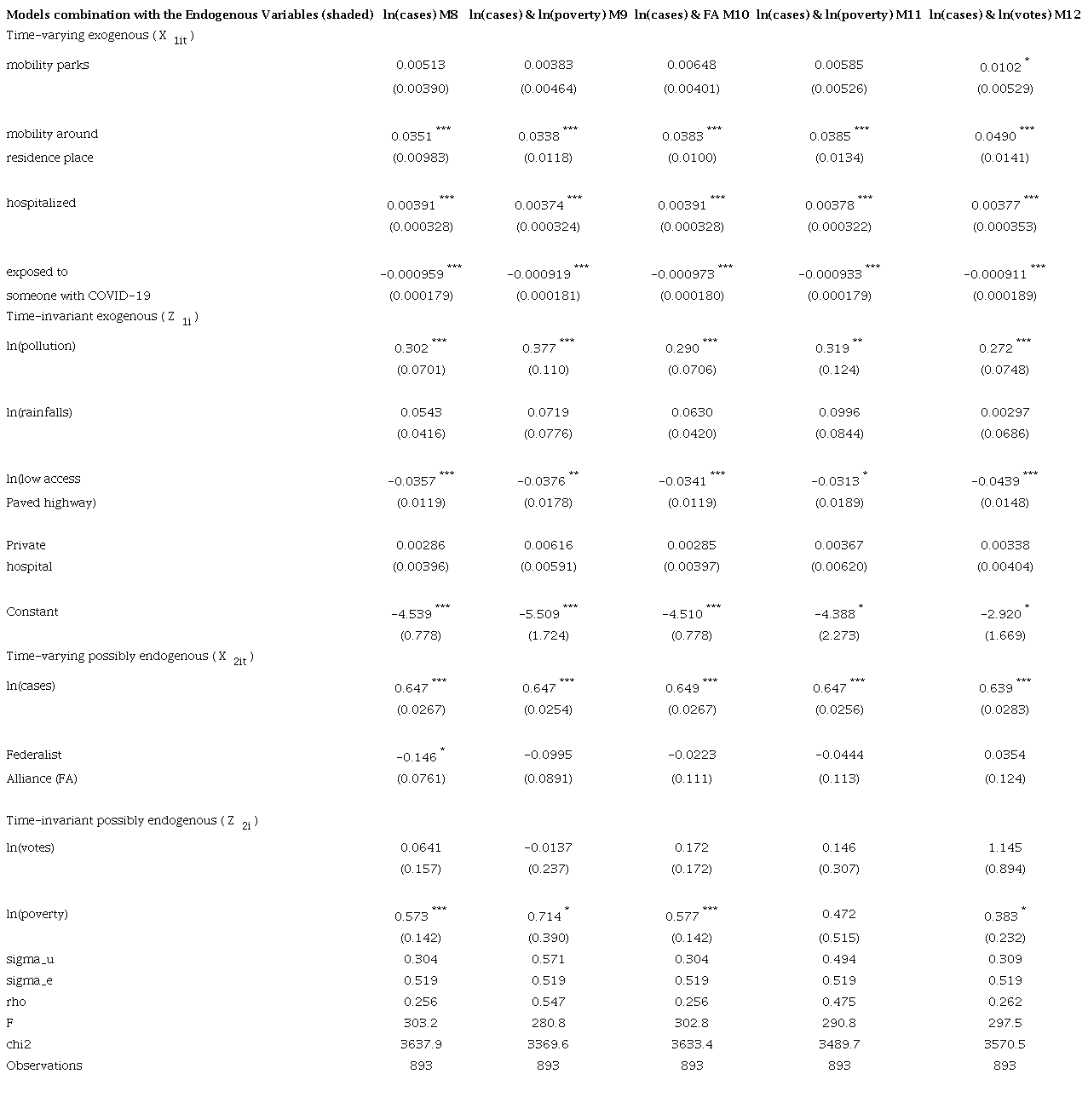 Robustness analysis of Hausman-Taylor panel data models