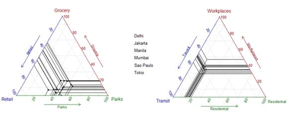 Crosshair ternary plot for group 1