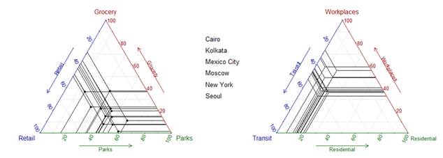 Crosshair ternary plot for group 2