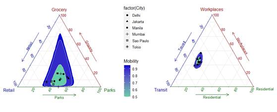 Ternary density plot for group 1