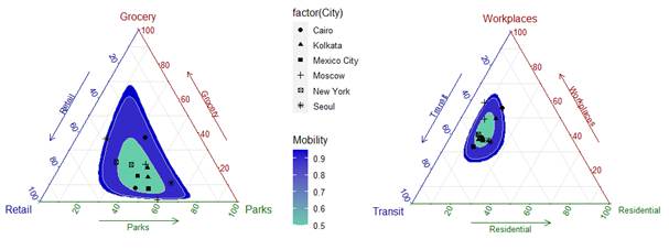 Ternary density plot for group 2