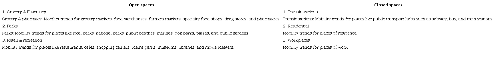 Social Mobility classification according to open and closed spaces