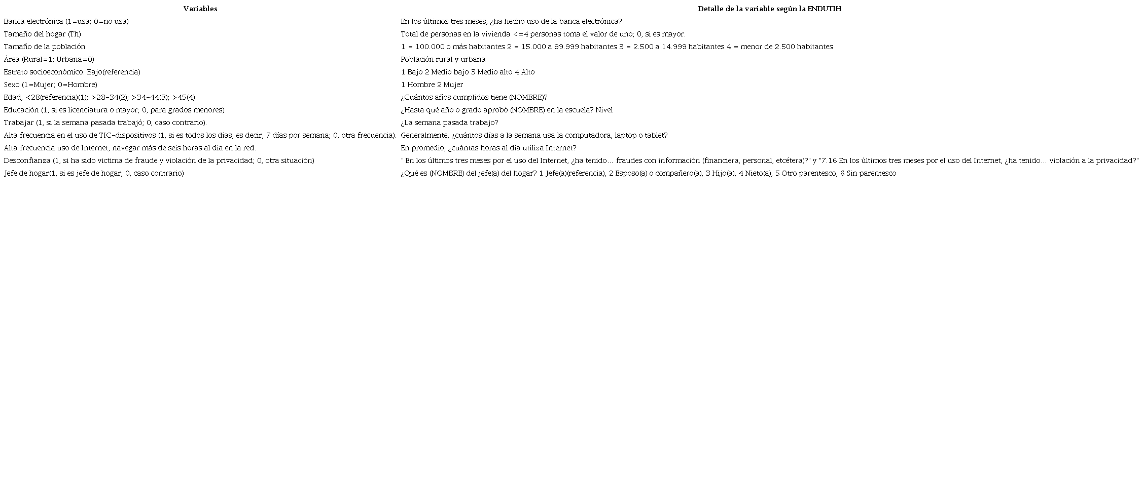 Variables implementadas en las estimaciones