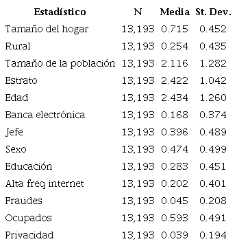 Estadística descriptiva