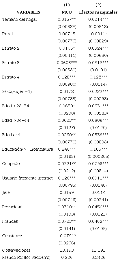 Efectos marginales modelo logit y coeficientes lineales