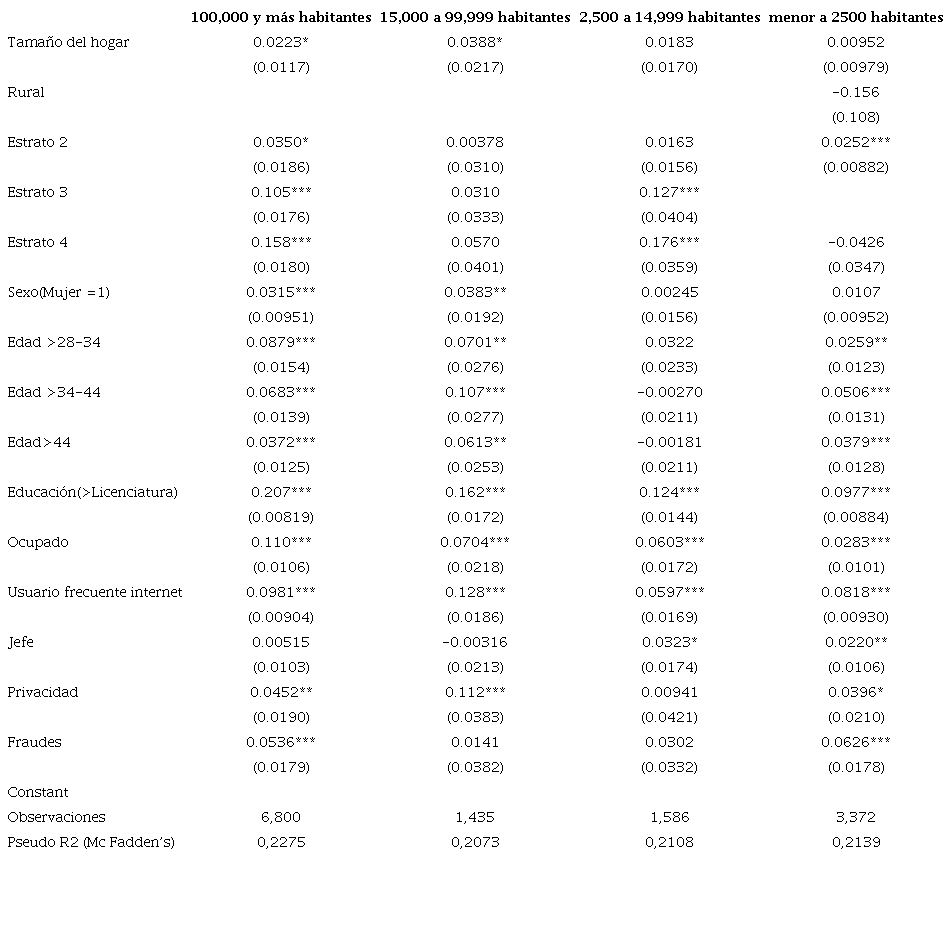 Efectos marginales modelo logit. Heterogeneidad por tamaño de la población