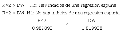 Deteminación de sospecha de una regresión espuria