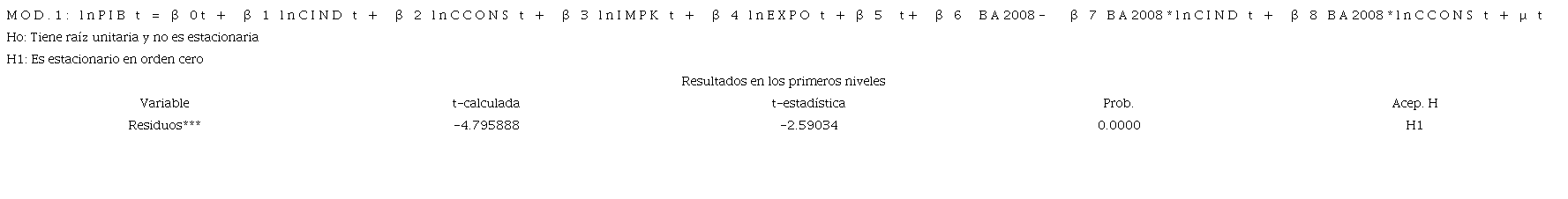 Prueba de Cointegracion