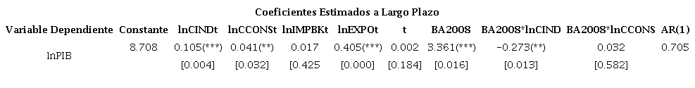 Estimación a Largo Plazo
