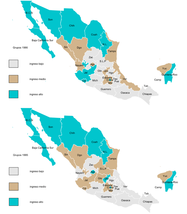 Grupos de entidades por ingreso, clasificaciones 1986 y 1995.