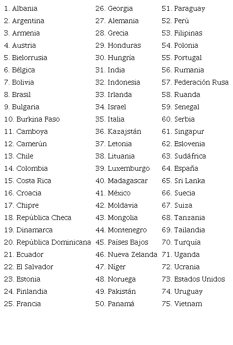 Países que conforman la muestra del sector bancario