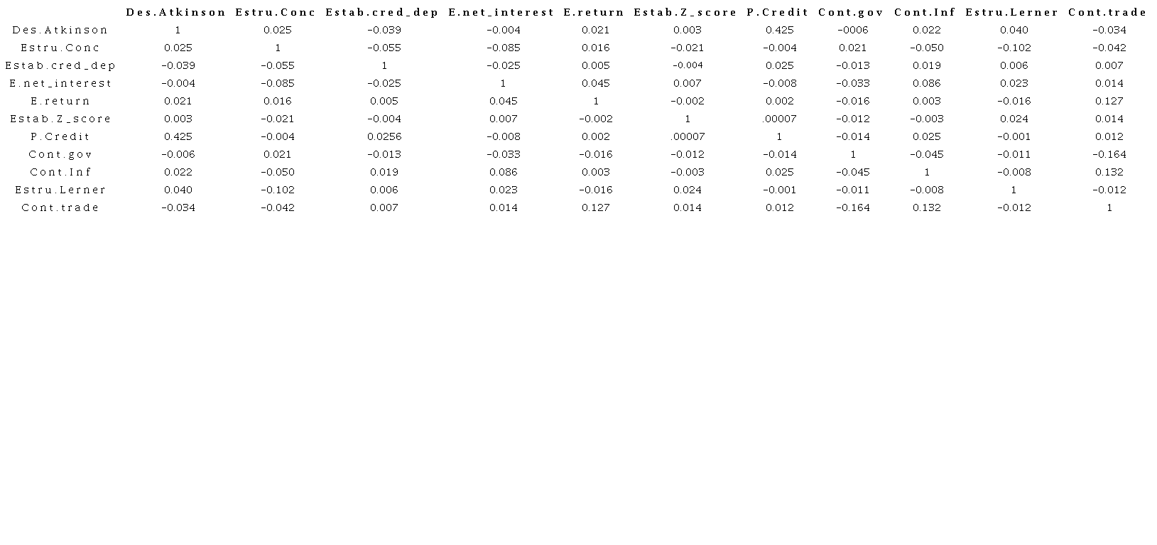 Matriz de correlación para la muestra del sector bancario con la variable Des.Atkinson como variable dependiente
