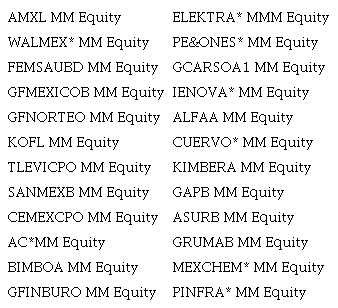 List of assets from the Mexican Stock Exchange