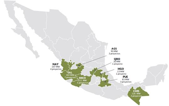 Capacidad adicional en centrales geotrmicas 2018-2032