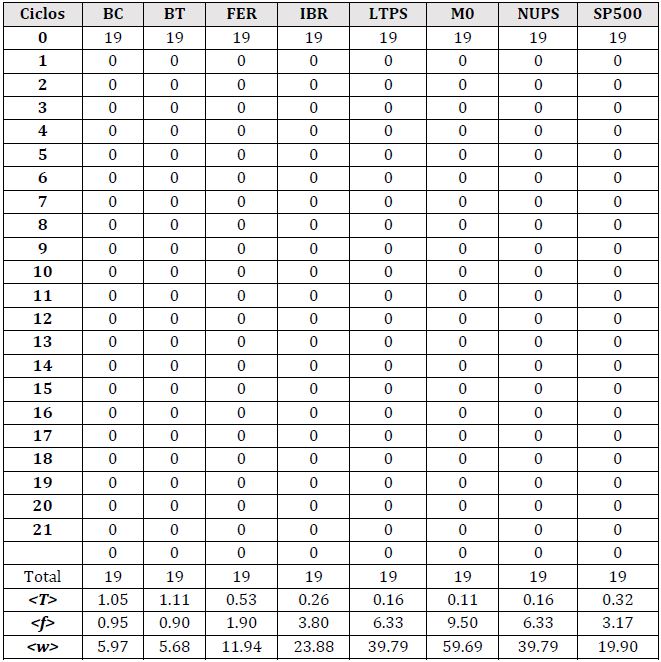 Nmero de ciclos por variable (filtrado del 0.95)