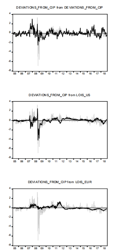 Historical Decomposition of δt computed by Monte Carlo Simulations. 