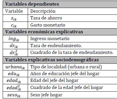 Descripcin de variables.
