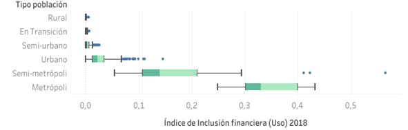 Diagrama de cajas y bigotes del IFU por tipo de poblacin.
