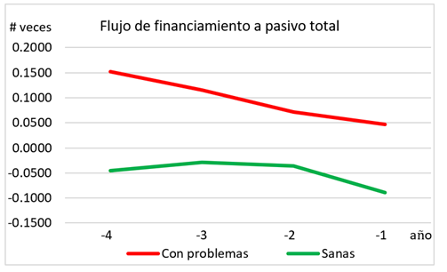 Promedio de mtrica FCF_PT