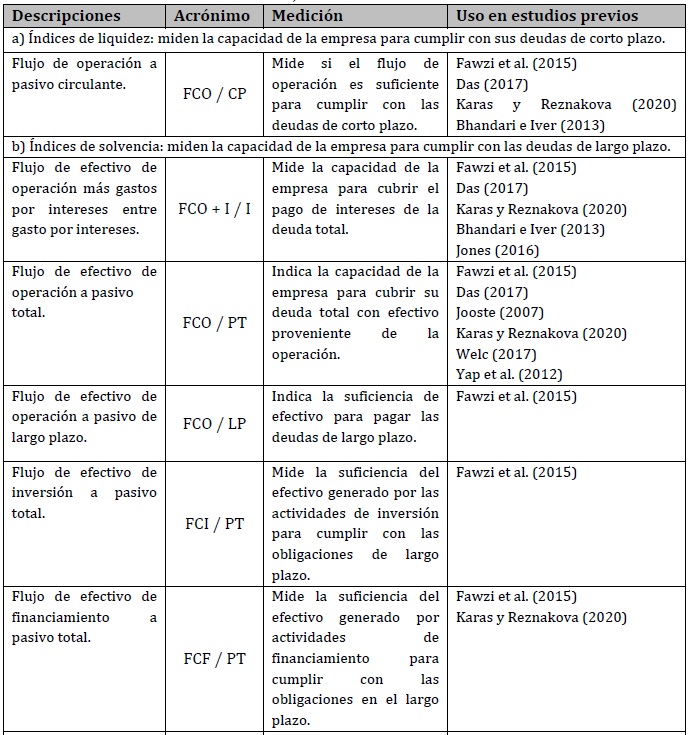 Mtricas de flujo de efectivo incluidas en este estudio