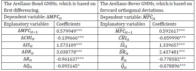 Dynamic panel data models 