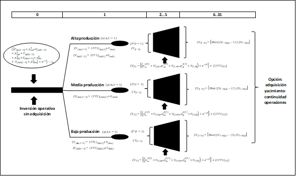 Proceso de valoraci�n estrategia 1 diferimiento adquisici�n - continuidad operaciones