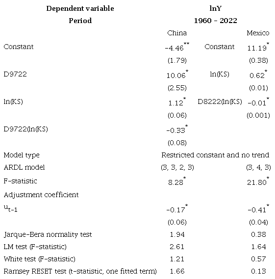 Estimation of the Economic Capacity