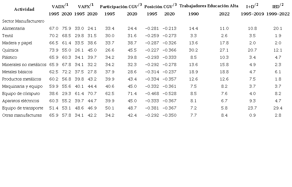 Especializacin comercial, flujos de capital y capacidad tecnolgica